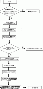 怎么检查电脑硬件故障问题？