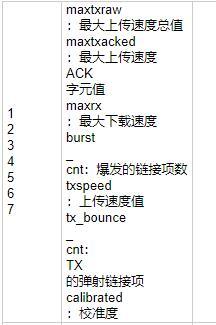 cFosSpeed(网络优化/降低延迟/网络加速) v11.10.2483 无限试用破解版