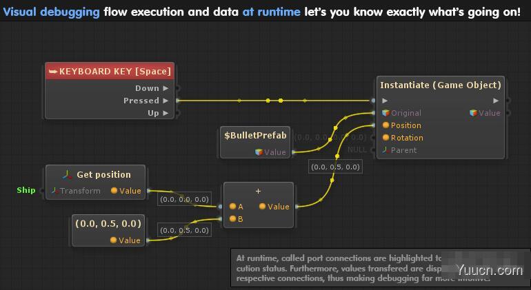 Unity可视化编程插件 FlowCanvas v2.9 最新免费版