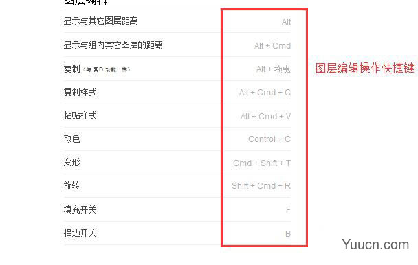 Sketch3有哪些常用的快捷键? Sketch3快捷键汇总