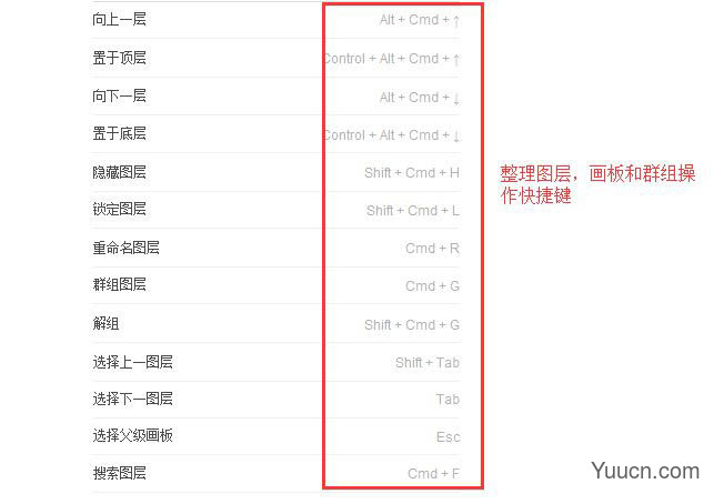 Sketch3有哪些常用的快捷键? Sketch3快捷键汇总