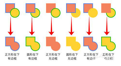 Sketch图形怎么做布尔运算? Sketch布尔运算的技巧