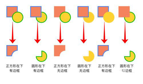 Sketch图形怎么做布尔运算? Sketch布尔运算的技巧