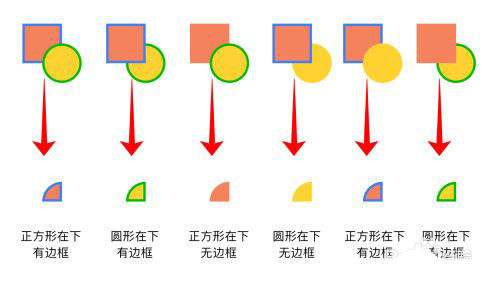 Sketch图形怎么做布尔运算? Sketch布尔运算的技巧