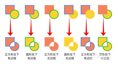 Sketch图形怎么做布尔运算? Sketch布尔运算的技巧