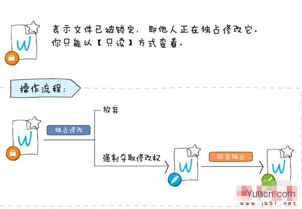 够快云库mac版使用图文教程