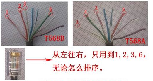 四芯网线接法是什么？