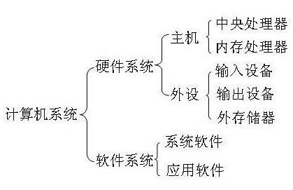 计算机系统结构有哪些？分为多少层次？