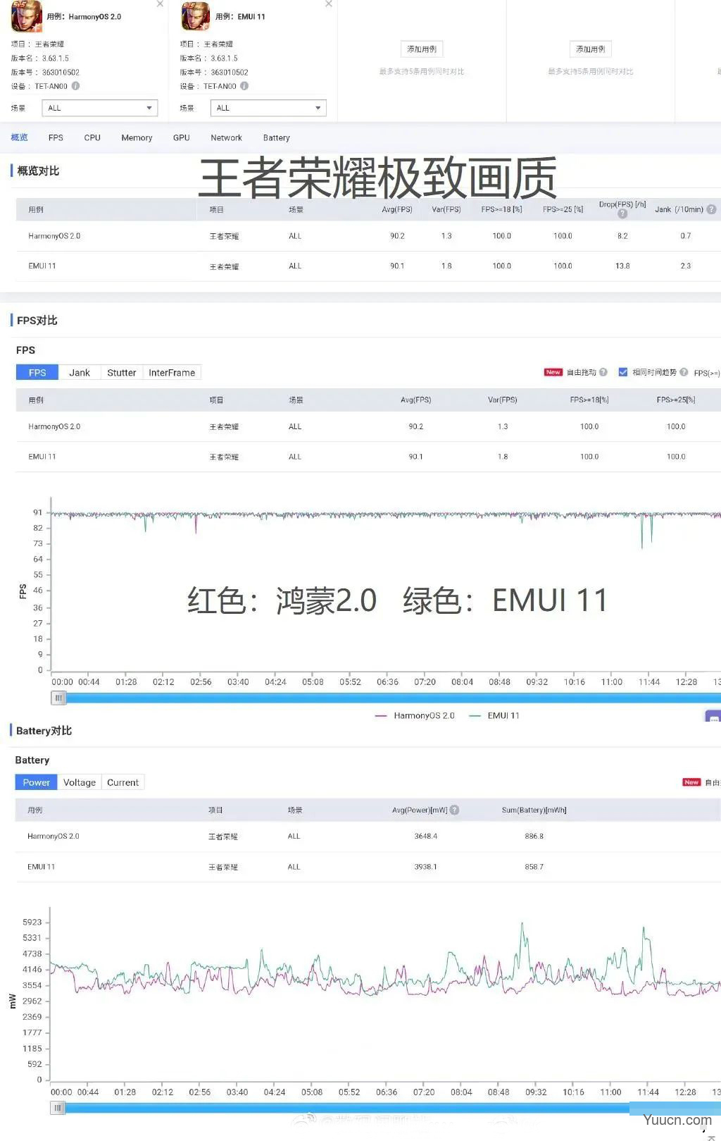 华为鸿蒙2.0正式版系统，对比安卓实测