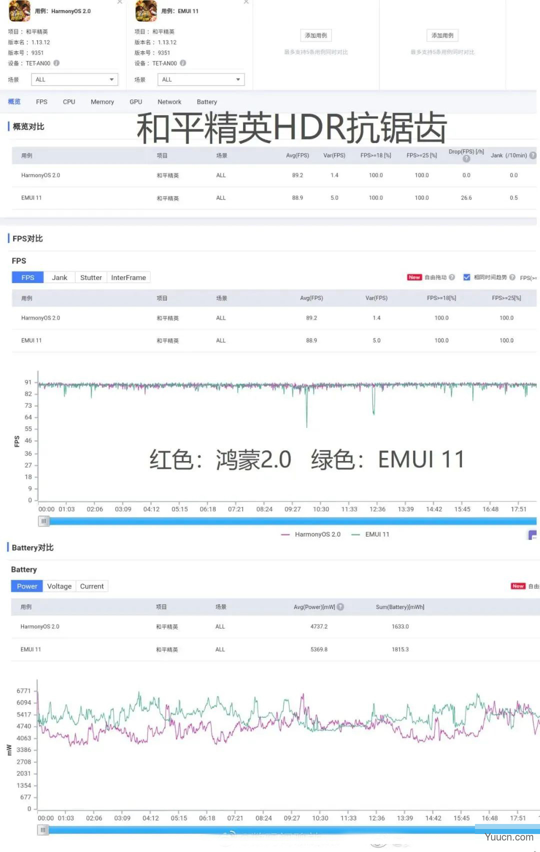 华为鸿蒙2.0正式版系统，对比安卓实测