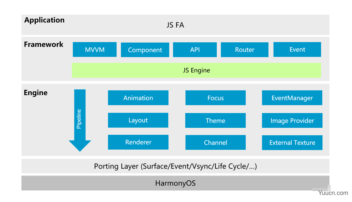 HarmonyOS JS UI框架开发指南讲解