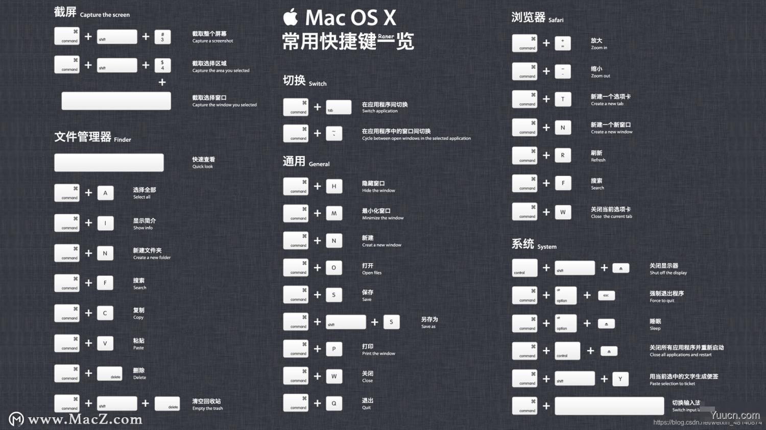 苹果 macOS 系统键盘快捷键列表大全整理