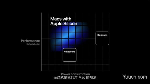 苹果macOS Big Sur更新了哪些内容?macOS Big Sur详细更新内容一览