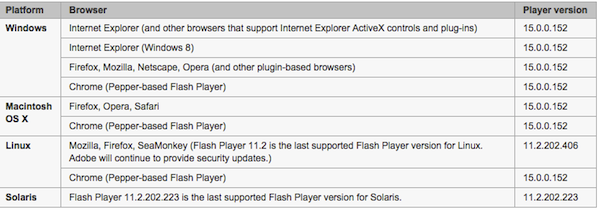 苹果电脑如何查看Mac版Flash Player的版本号