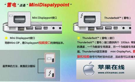 Mac电脑的视频接口和雷电接口的分辨方法