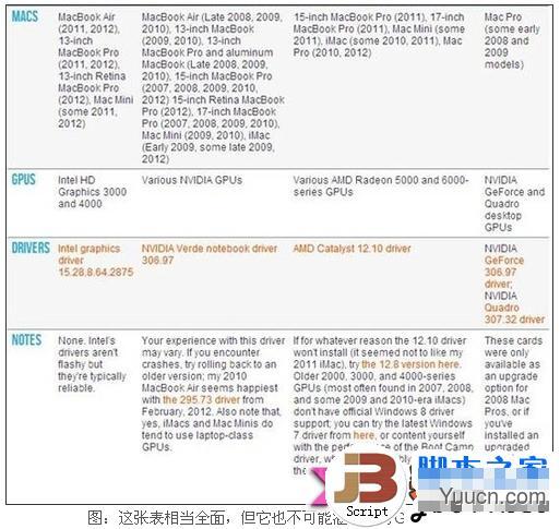 苹果mac机上安装windows 8系统的方法(图文教程)