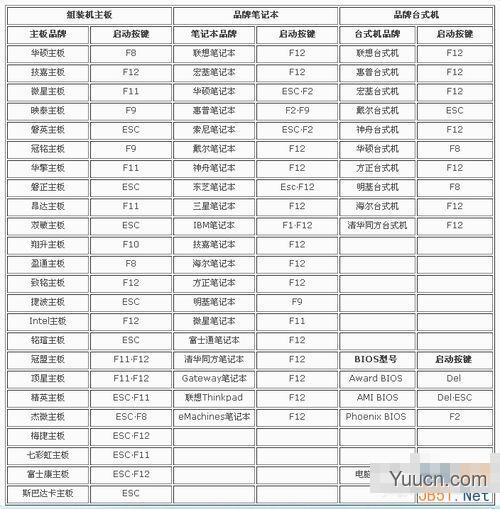 电脑BIOS启动项怎么设置?bios设置启动项图解