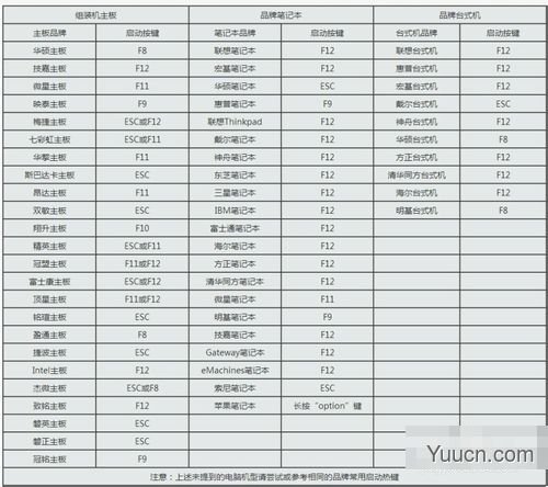 如何在BIOS中进行安全设置？联想笔记本电脑BIOS基本设置图文教程