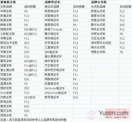 怎么进入bios设置 进入BIOS方法大全及bios设置视频教程