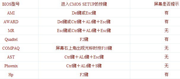 最详细的主板bios设置图解教程bios设置指南史无前例