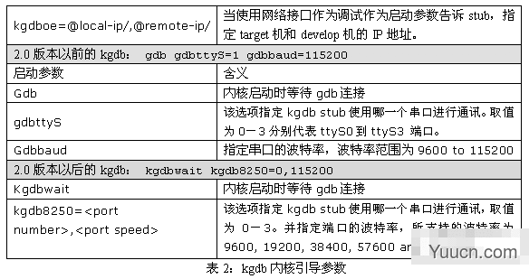 Linux 系统内核的调试详解