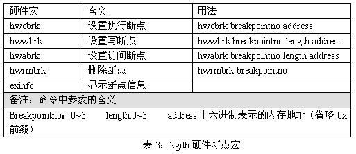 Linux 系统内核的调试详解