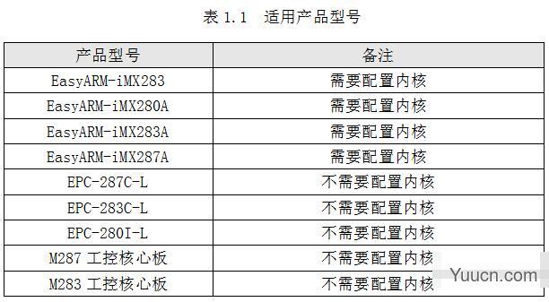 Linux下读取默认MAC地址的方法