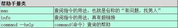 Linux Shell 常用命令与目录分区的学习总结