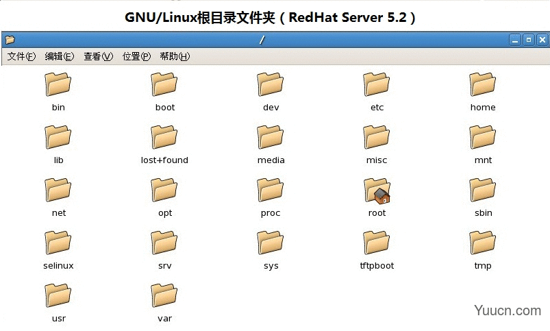 Linux Shell 常用命令与目录分区的学习总结