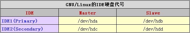 Linux Shell 常用命令与目录分区的学习总结