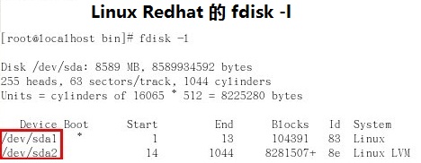 Linux Shell 常用命令与目录分区的学习总结