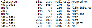 Linux系统中使用iostat命令检测磁盘的IO性能