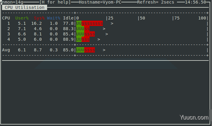 在Linux中安装是使用系统性能监控软件Nmon