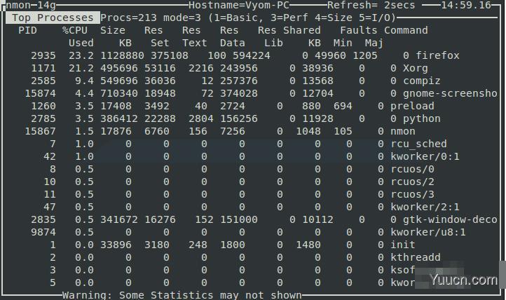 在Linux中安装是使用系统性能监控软件Nmon