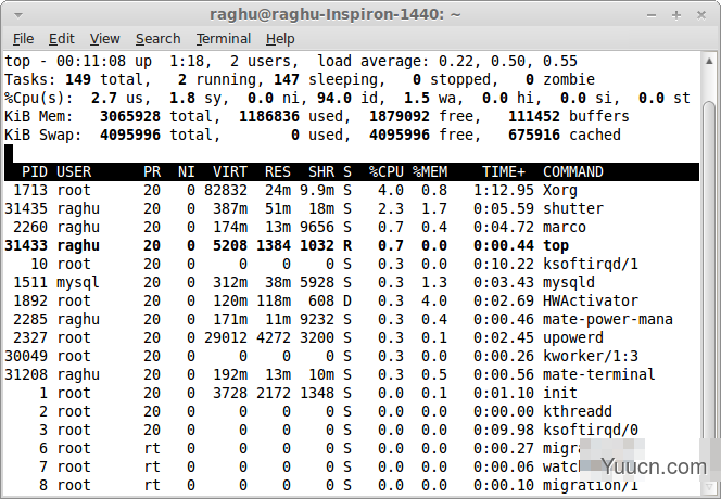 Linux中用于进程显示的top命令使用实例集锦