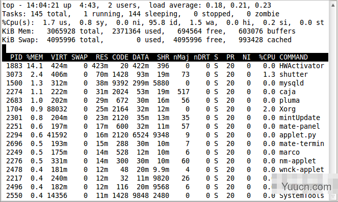 Linux中用于进程显示的top命令使用实例集锦