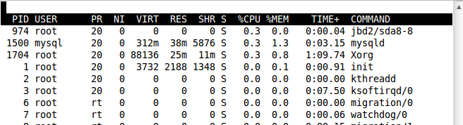 Linux中用于进程显示的top命令使用实例集锦