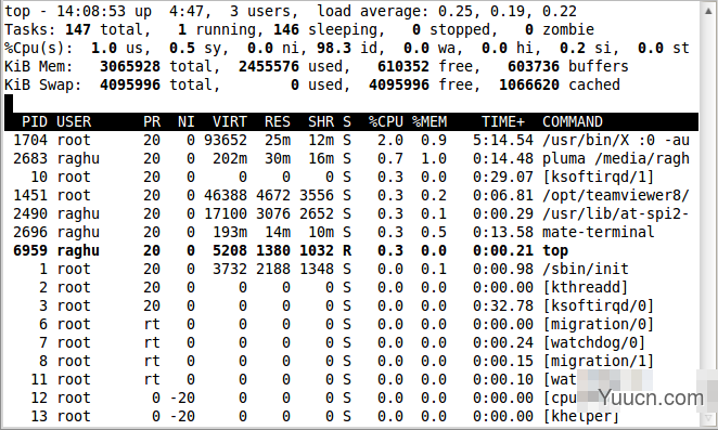 Linux中用于进程显示的top命令使用实例集锦