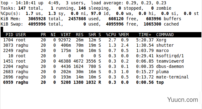 Linux中用于进程显示的top命令使用实例集锦