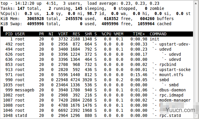 Linux中用于进程显示的top命令使用实例集锦