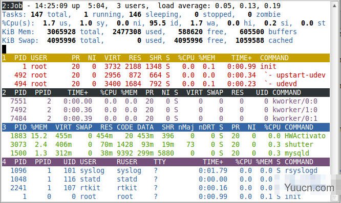 Linux中用于进程显示的top命令使用实例集锦