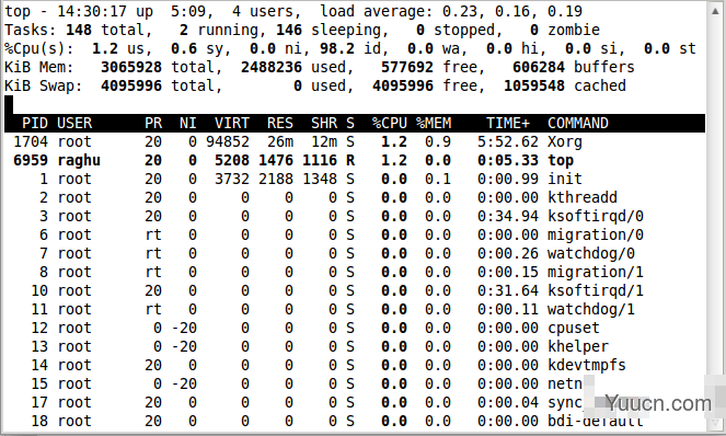 Linux中用于进程显示的top命令使用实例集锦