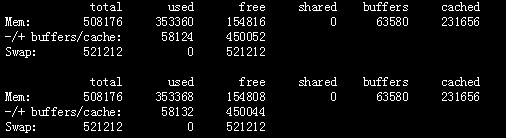 Linux中显示空闲内存空间的free命令的基本用法