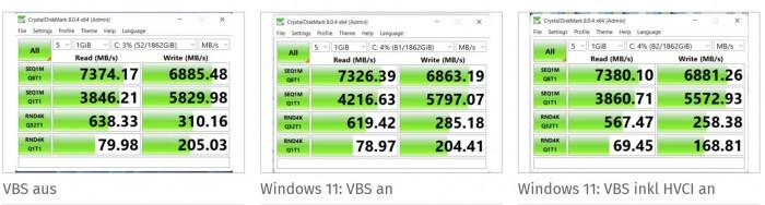 Win11开启VBS功能将严重影响游戏体验 游戏帧率最多下降28%