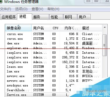 怎么快速判断哪些进程是系统进程最简单的方法