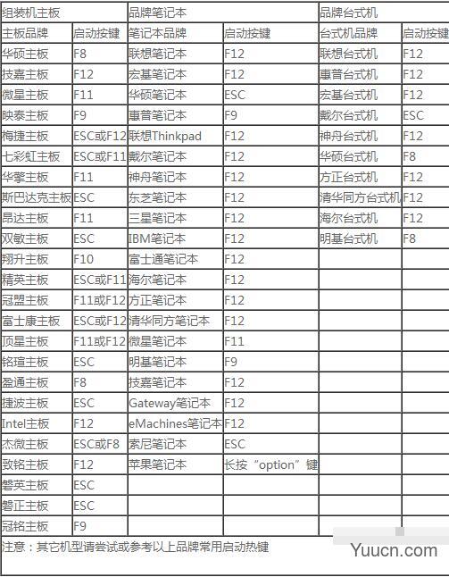 使用大白菜一键u盘安装ghost XP系统的方法图解