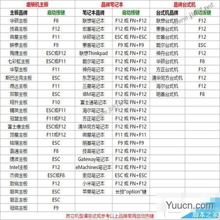 怎么用u盘装xp系统？u行侠u盘装xp系统详细图文教程(附视频)