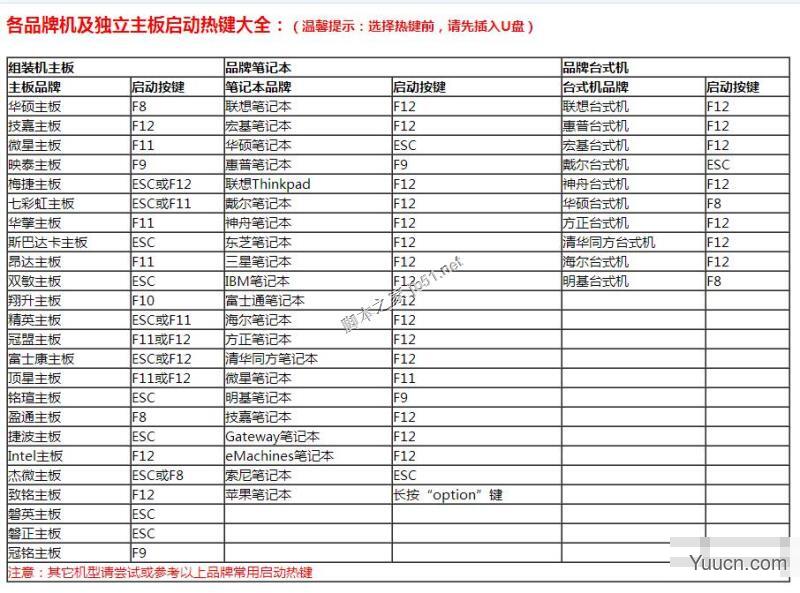 U盘PE启动安装GHOST系统图文教程