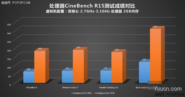 苹果Mac虚拟机装Windows哪家强？