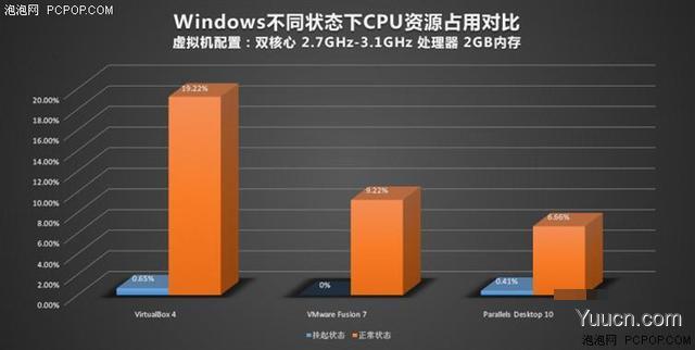 苹果Mac虚拟机装Windows哪家强？